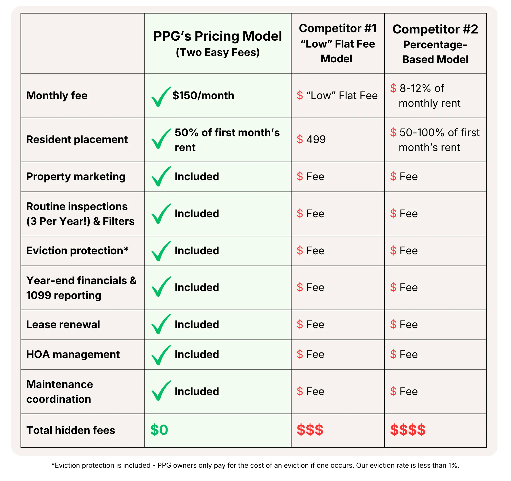 Pricing Glendale